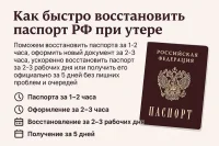 Как быстро восстановить паспорт РФ при утере — реальный опыт и проверенные способы